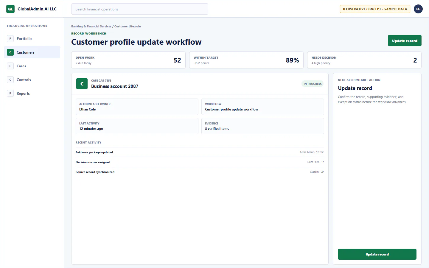 Representative Customer profile update workflow application for Banking & Financial Services, showing record workbench, sample operational data, accountable ownership, and a visible next action.