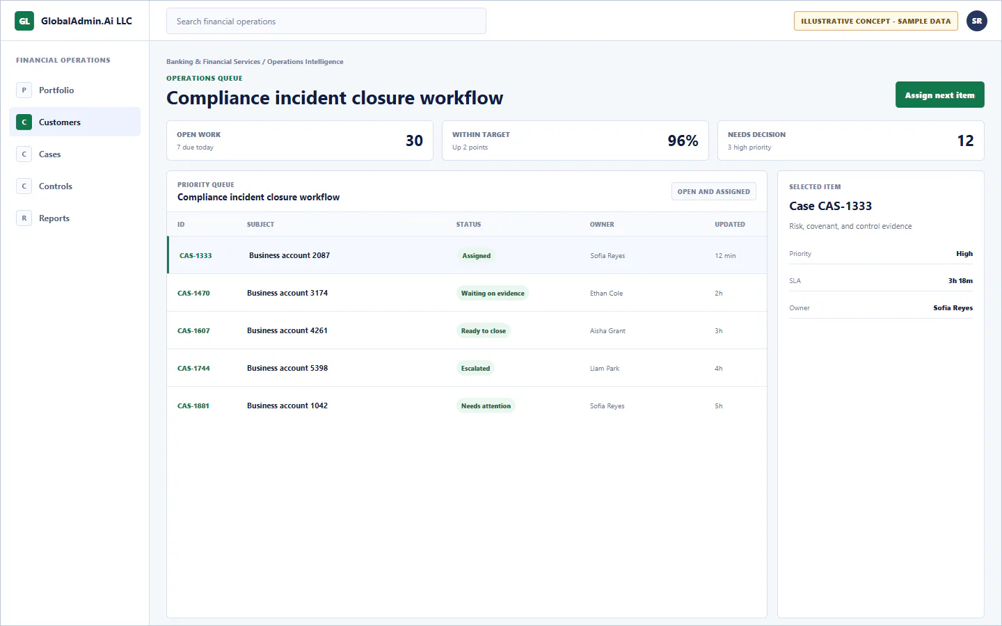 Representative Compliance incident closure workflow application for Banking & Financial Services, showing operations queue, sample operational data, accountable ownership, and a visible next action.