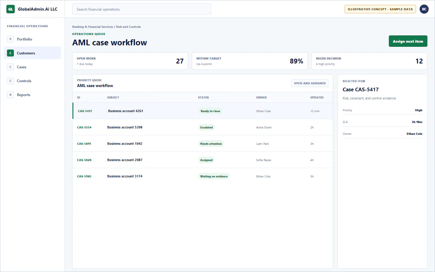 Representative AML case workflow application for Banking & Financial Services, showing operations queue, sample operational data, accountable ownership, and a visible next action.