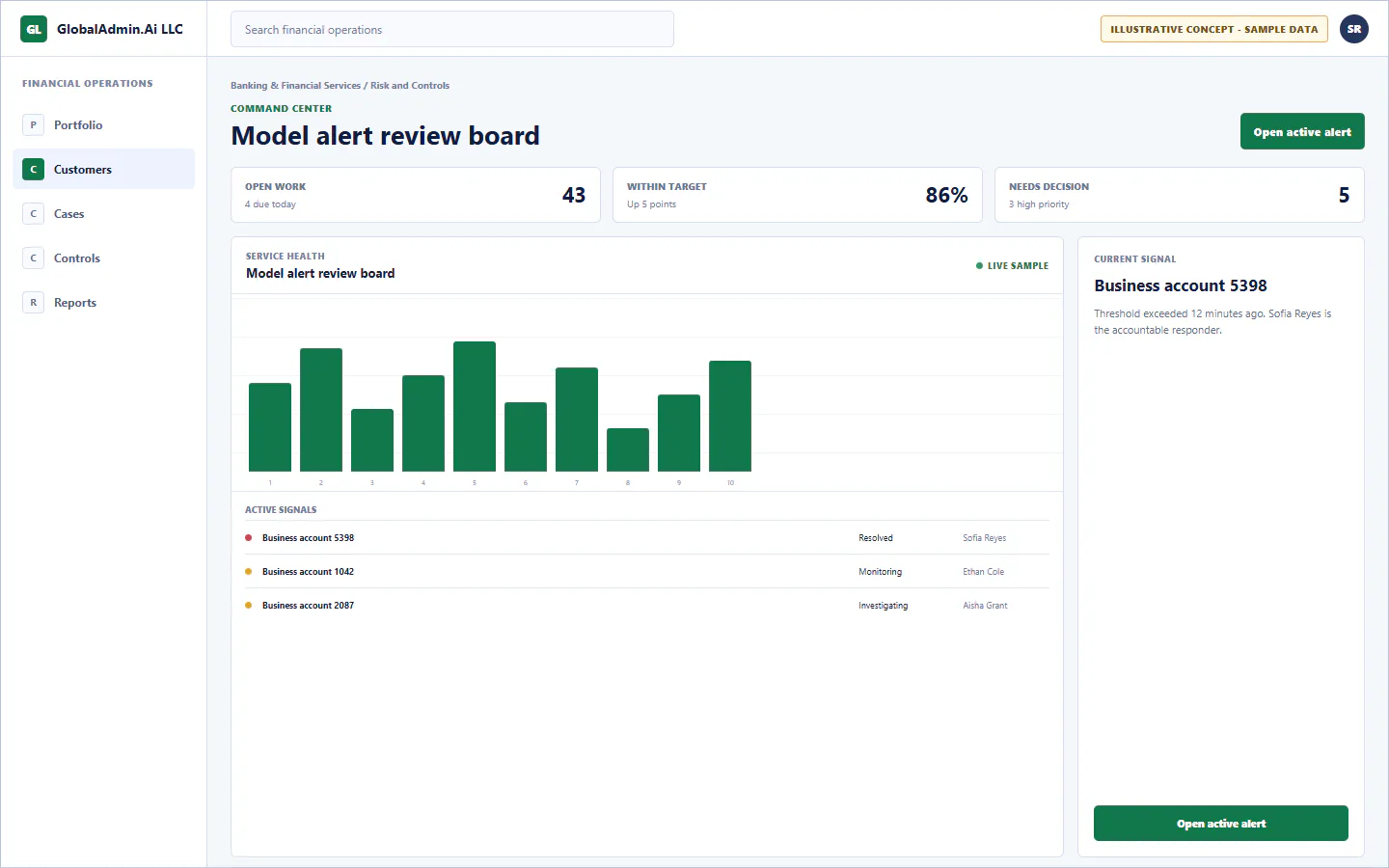 Representative Model alert review board application for Banking & Financial Services, showing command center, sample operational data, accountable ownership, and a visible next action.
