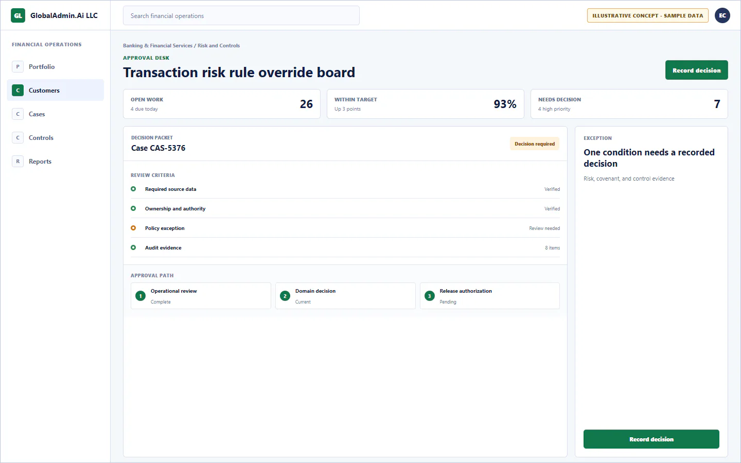 Representative Transaction risk rule override board application for Banking & Financial Services, showing approval desk, sample operational data, accountable ownership, and a visible next action.