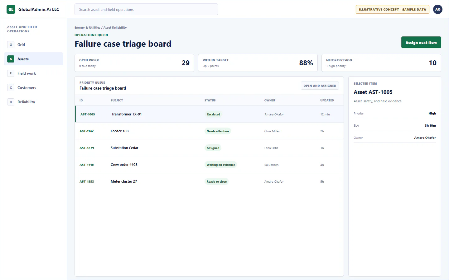 Representative Failure case triage board application for Energy & Utilities, showing operations queue, sample operational data, accountable ownership, and a visible next action.
