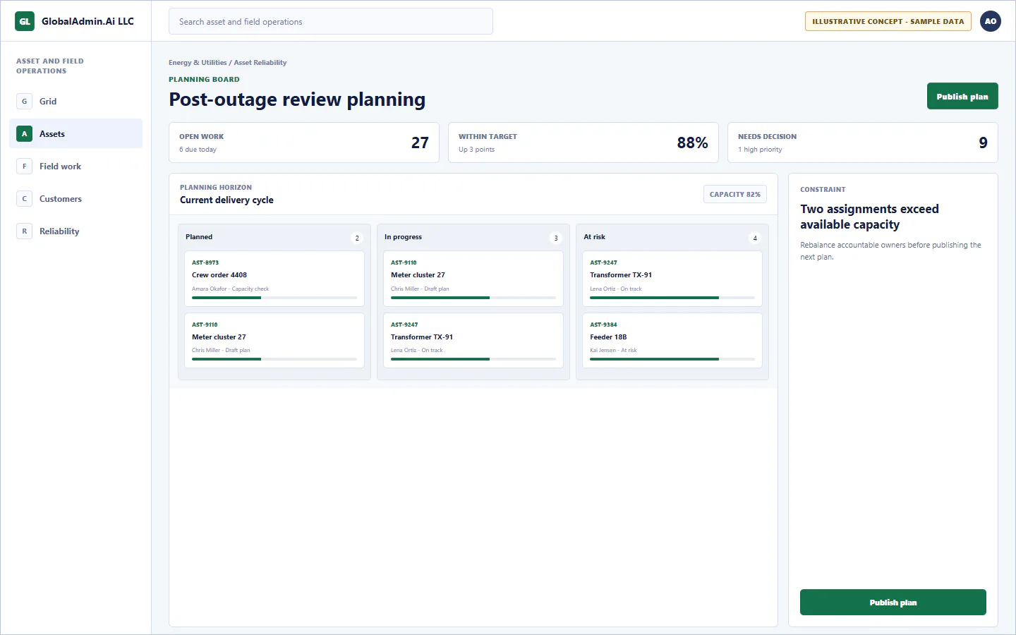 Representative Post-outage review planning application for Energy & Utilities, showing planning board, sample operational data, accountable ownership, and a visible next action.