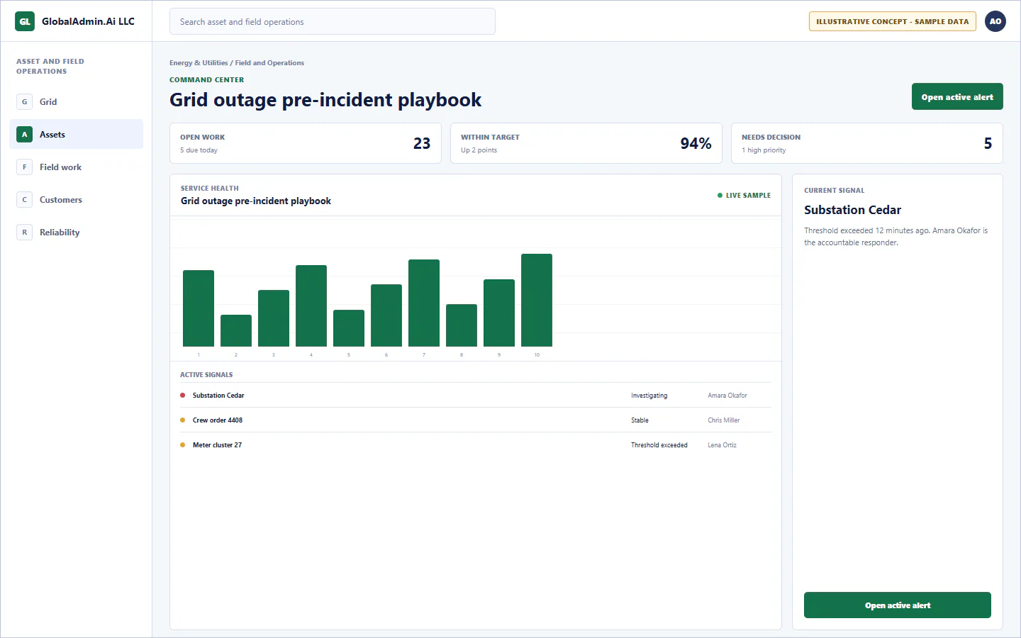 Representative Grid outage pre-incident playbook application for Energy & Utilities, showing command center, sample operational data, accountable ownership, and a visible next action.