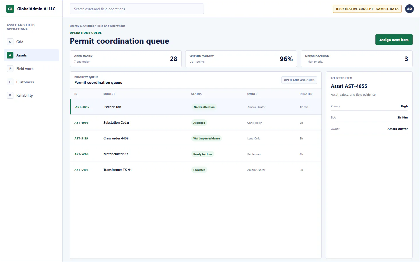 Representative Permit coordination queue application for Energy & Utilities, showing operations queue, sample operational data, accountable ownership, and a visible next action.