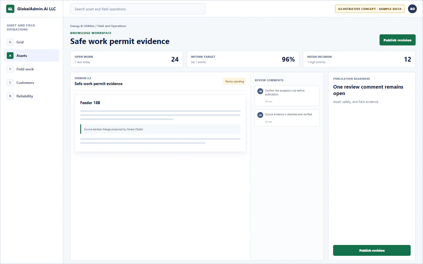 Representative Safe work permit evidence application for Energy & Utilities, showing knowledge workspace, sample operational data, accountable ownership, and a visible next action.