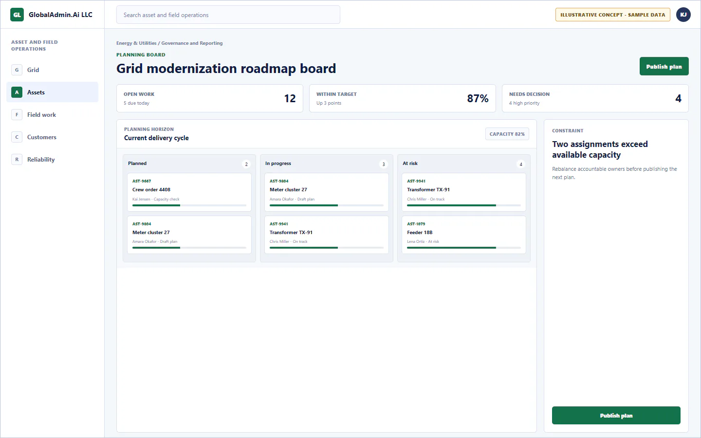 Representative Grid modernization roadmap board application for Energy & Utilities, showing planning board, sample operational data, accountable ownership, and a visible next action.