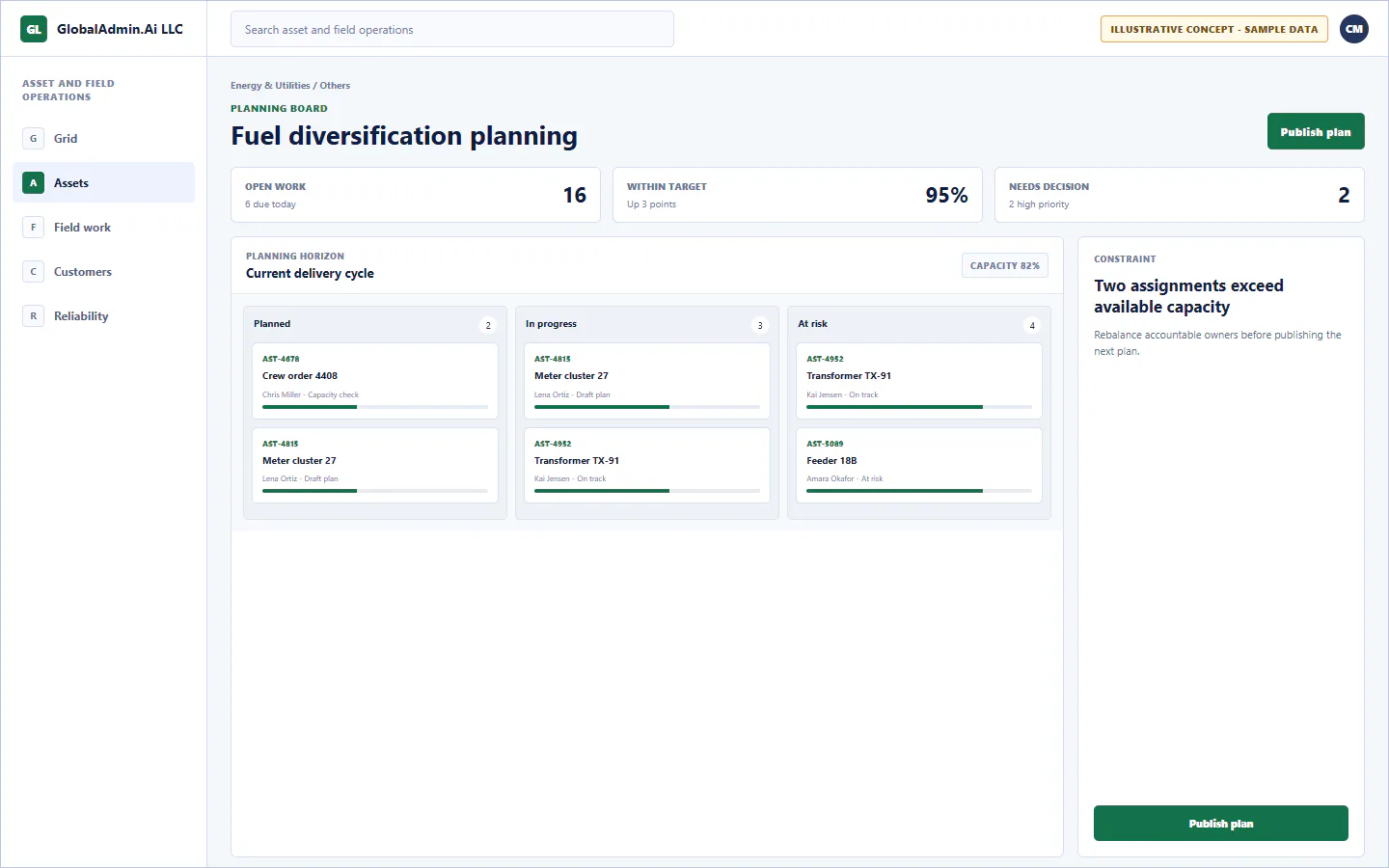 Representative Fuel diversification planning application for Energy & Utilities, showing planning board, sample operational data, accountable ownership, and a visible next action.
