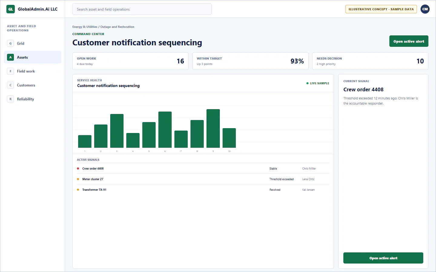 Representative Customer notification sequencing application for Energy & Utilities, showing command center, sample operational data, accountable ownership, and a visible next action.
