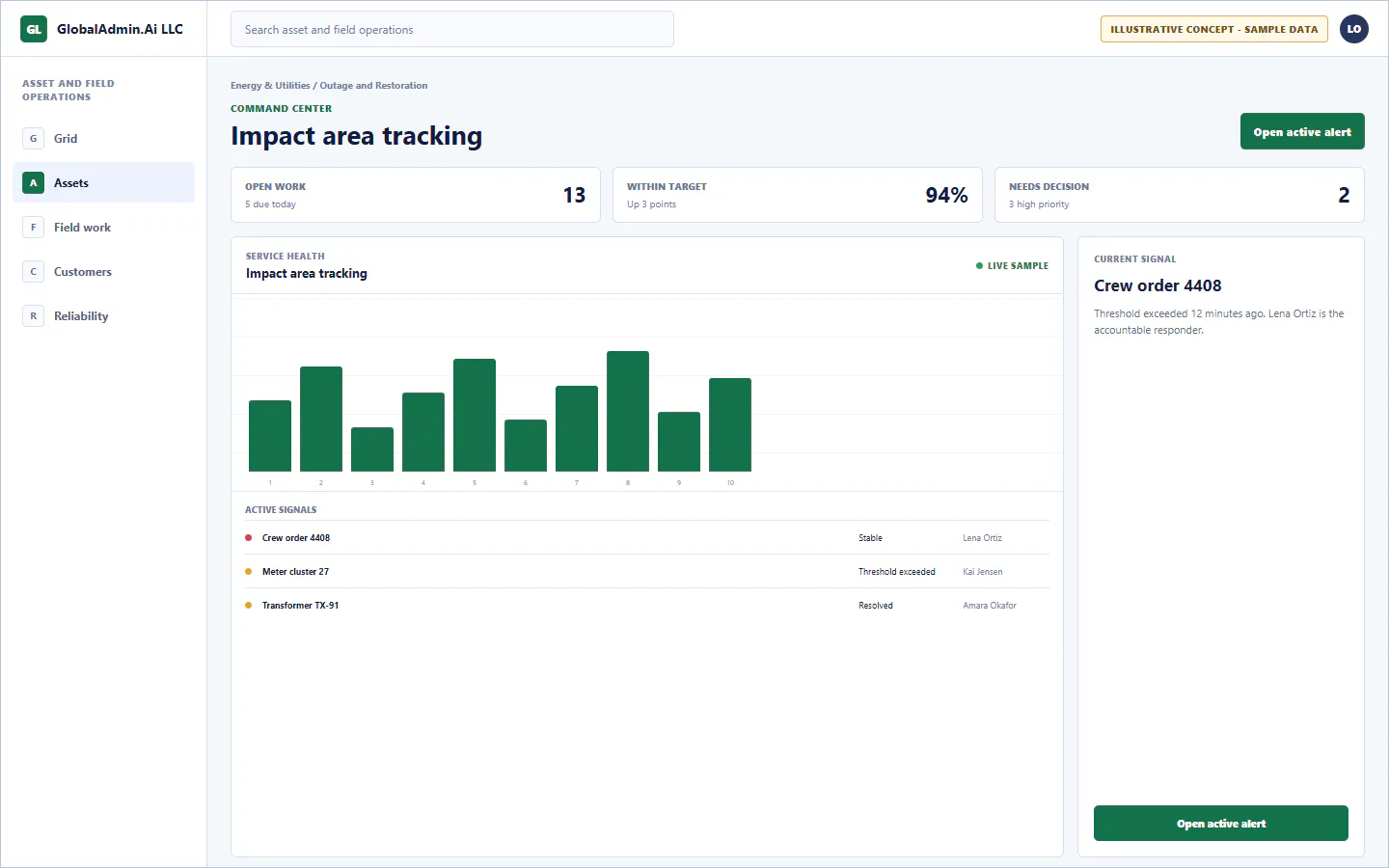 Representative Impact area tracking application for Energy & Utilities, showing command center, sample operational data, accountable ownership, and a visible next action.