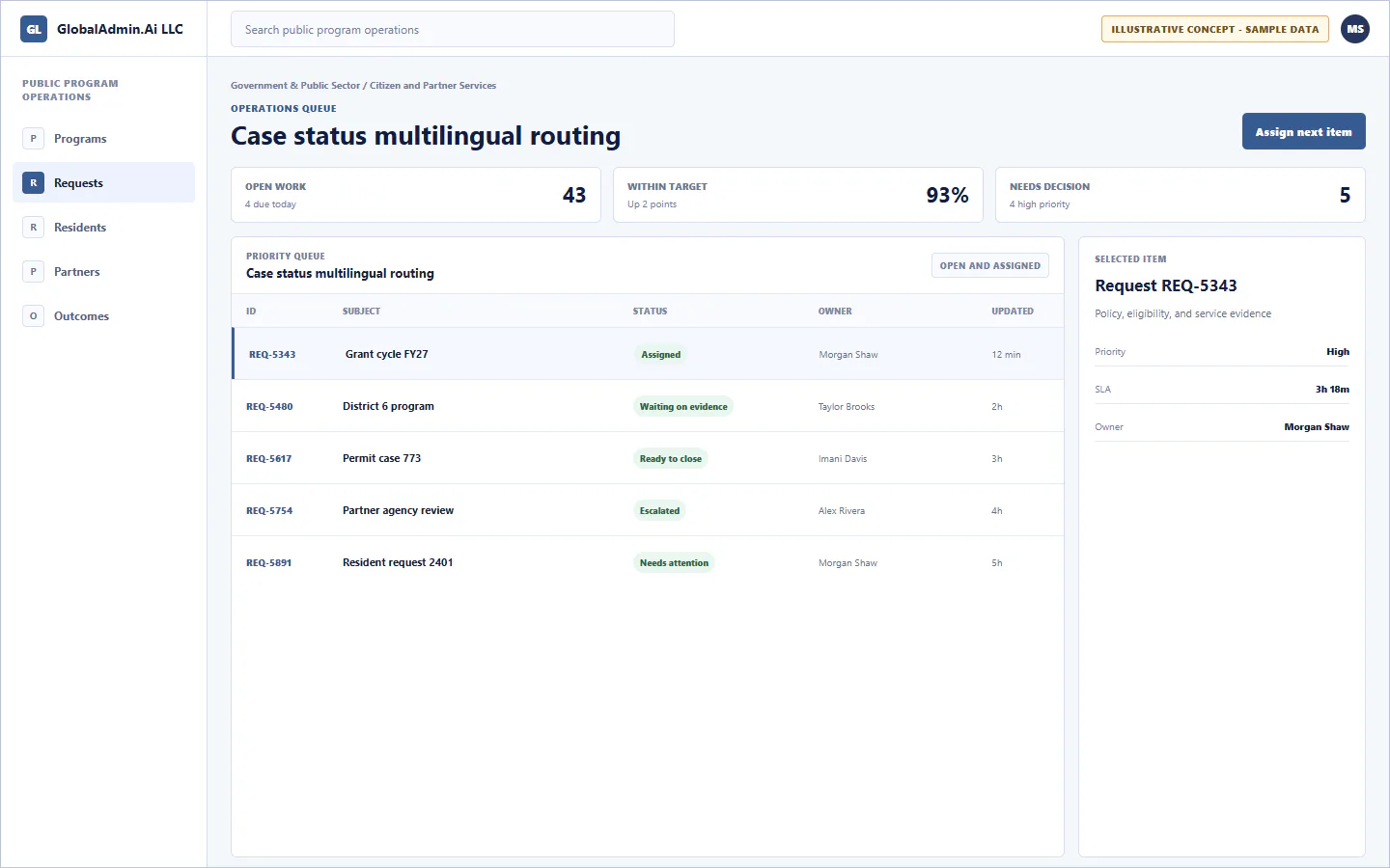 Representative Case status multilingual routing application for Government & Public Sector, showing operations queue, sample operational data, accountable ownership, and a visible next action.