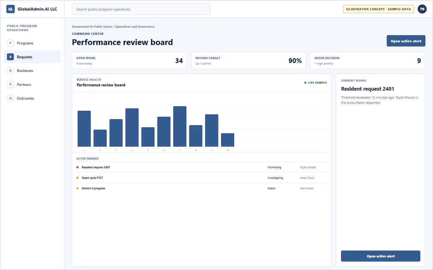 Representative Performance review board application for Government & Public Sector, showing command center, sample operational data, accountable ownership, and a visible next action.