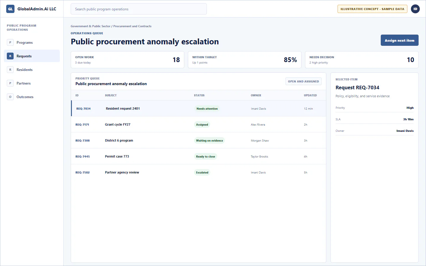 Representative Public procurement anomaly escalation application for Government & Public Sector, showing operations queue, sample operational data, accountable ownership, and a visible next action.
