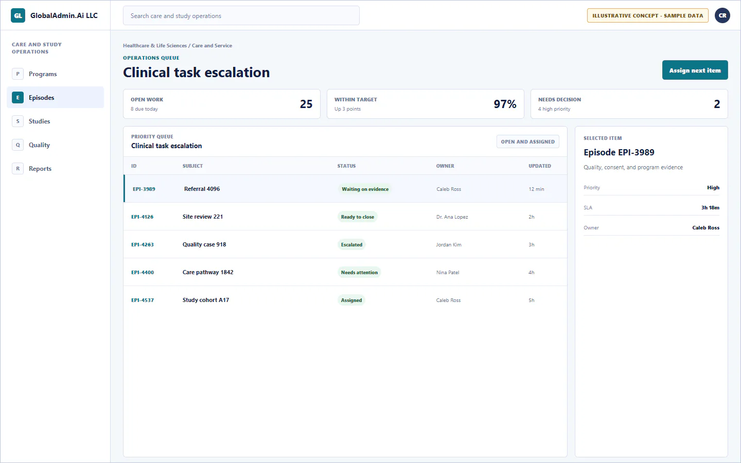 Representative Clinical task escalation application for Healthcare & Life Sciences, showing operations queue, sample operational data, accountable ownership, and a visible next action.
