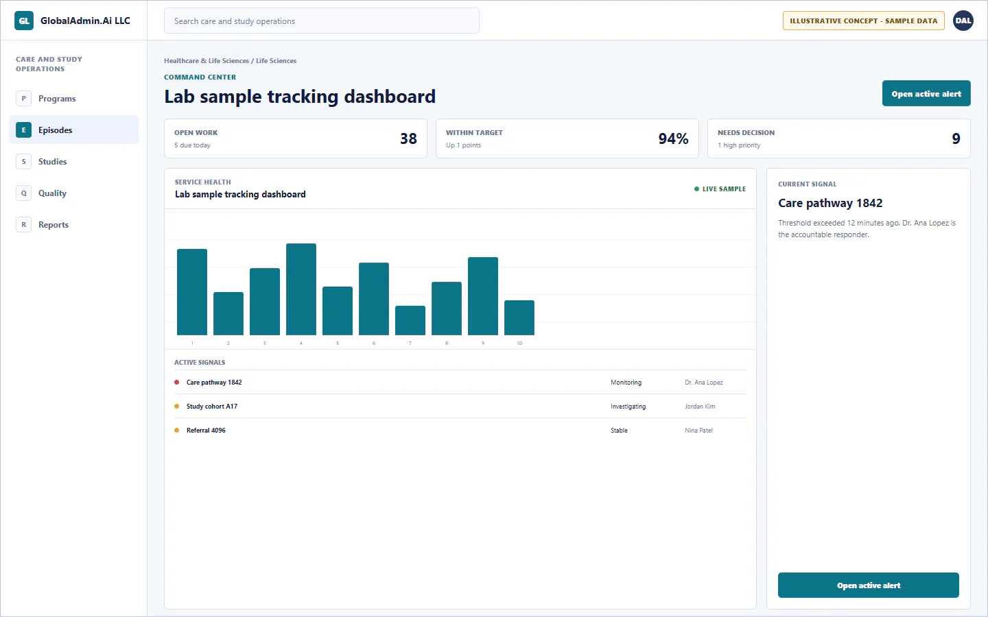 Representative Lab sample tracking dashboard application for Healthcare & Life Sciences, showing command center, sample operational data, accountable ownership, and a visible next action.