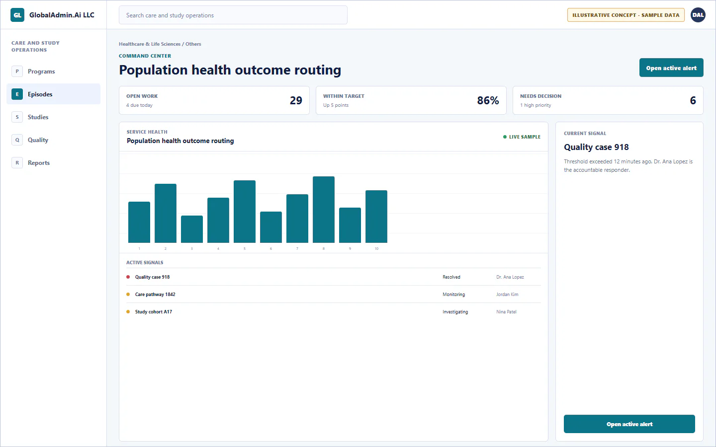 Representative Population health outcome routing application for Healthcare & Life Sciences, showing command center, sample operational data, accountable ownership, and a visible next action.