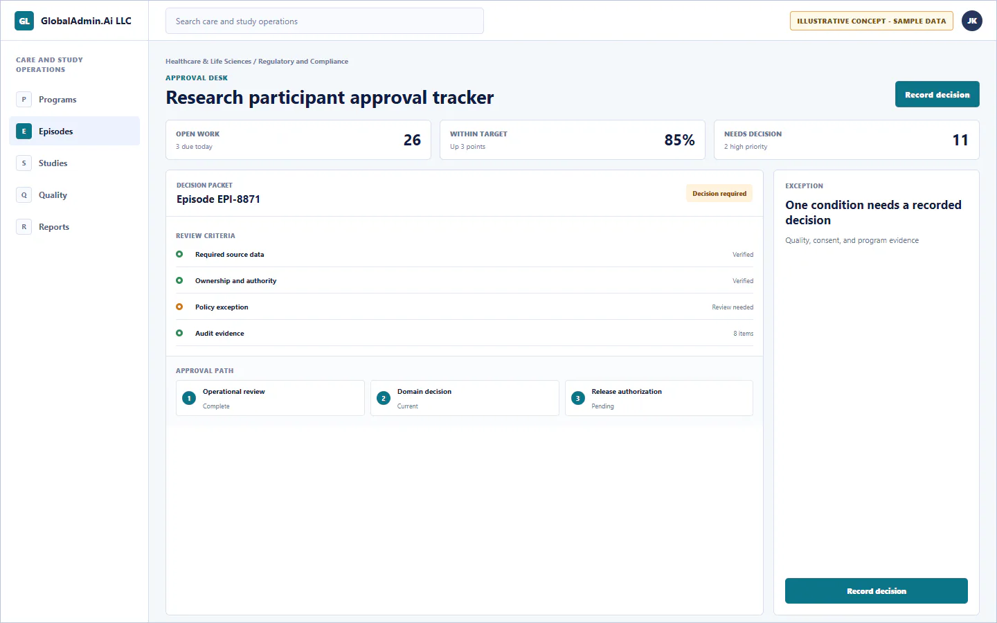 Representative Research participant approval tracker application for Healthcare & Life Sciences, showing approval desk, sample operational data, accountable ownership, and a visible next action.