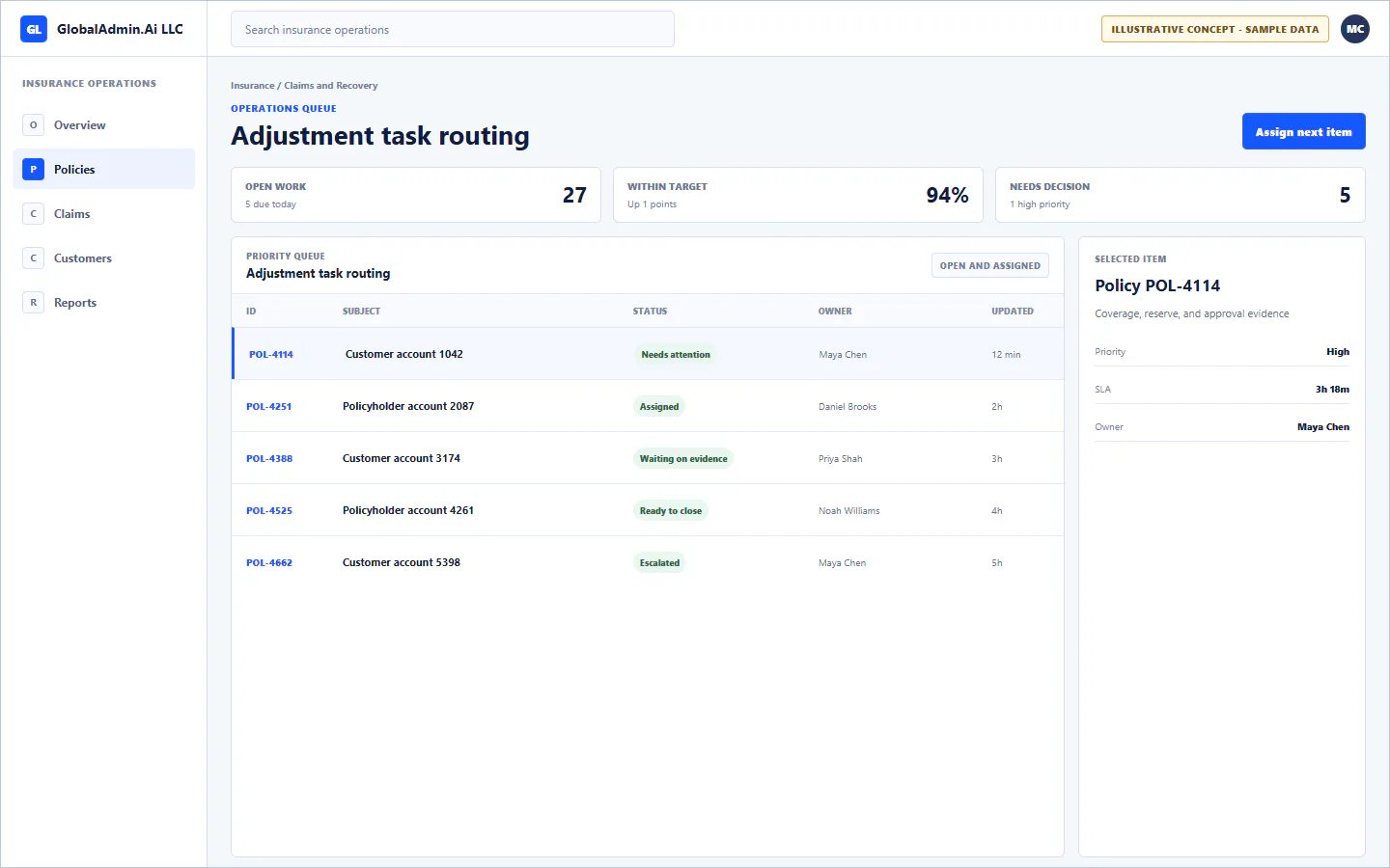 Representative Adjustment task routing application for Insurance, showing operations queue, sample operational data, accountable ownership, and a visible next action.