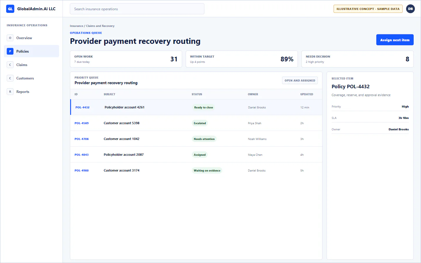 Representative Provider payment recovery routing application for Insurance, showing operations queue, sample operational data, accountable ownership, and a visible next action.