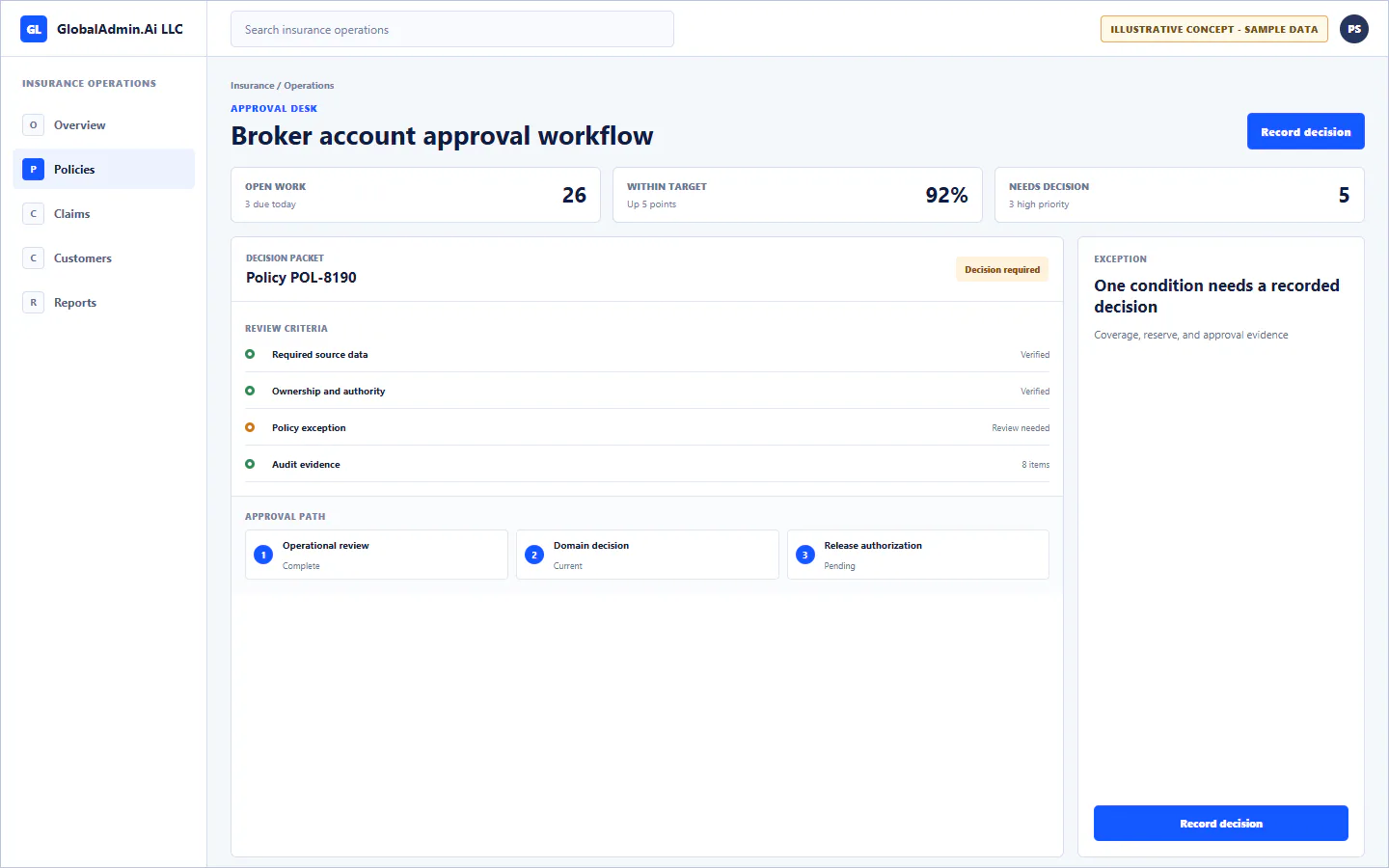 Representative Broker account approval workflow application for Insurance, showing approval desk, sample operational data, accountable ownership, and a visible next action.