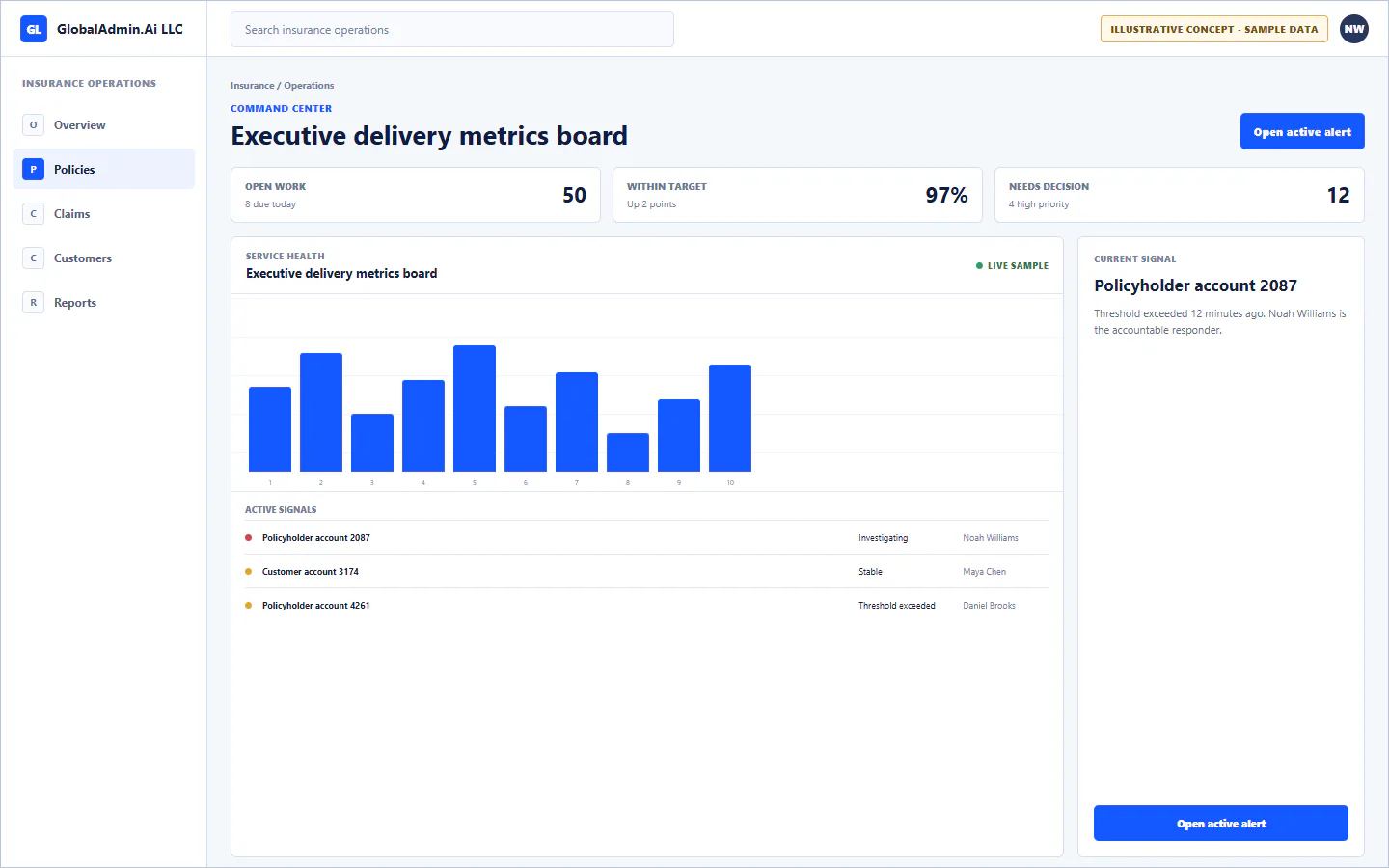 Representative Executive delivery metrics board application for Insurance, showing command center, sample operational data, accountable ownership, and a visible next action.
