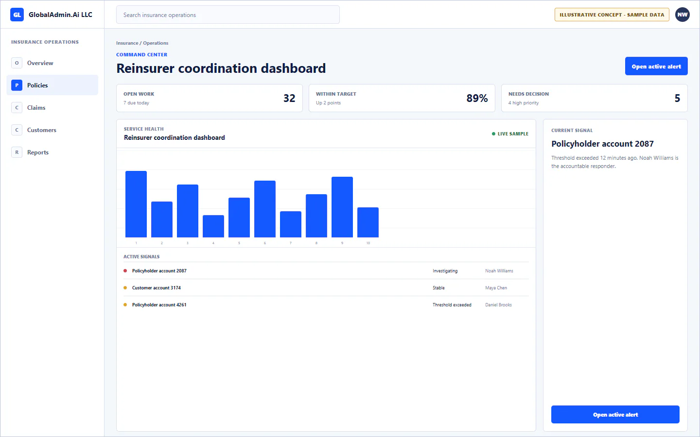 Representative Reinsurer coordination dashboard application for Insurance, showing command center, sample operational data, accountable ownership, and a visible next action.