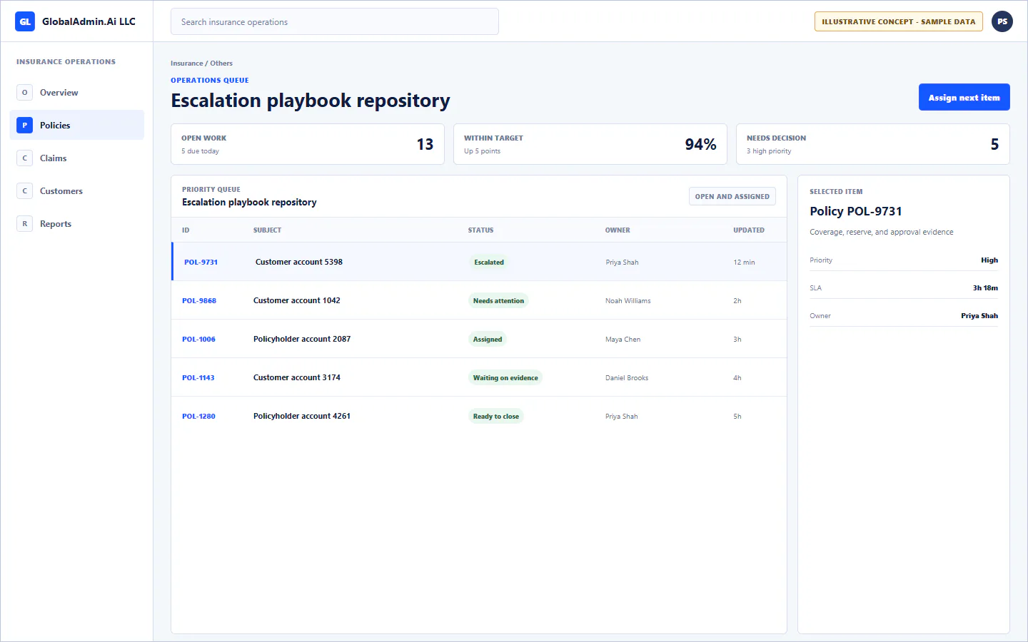 Representative Escalation playbook repository application for Insurance, showing operations queue, sample operational data, accountable ownership, and a visible next action.