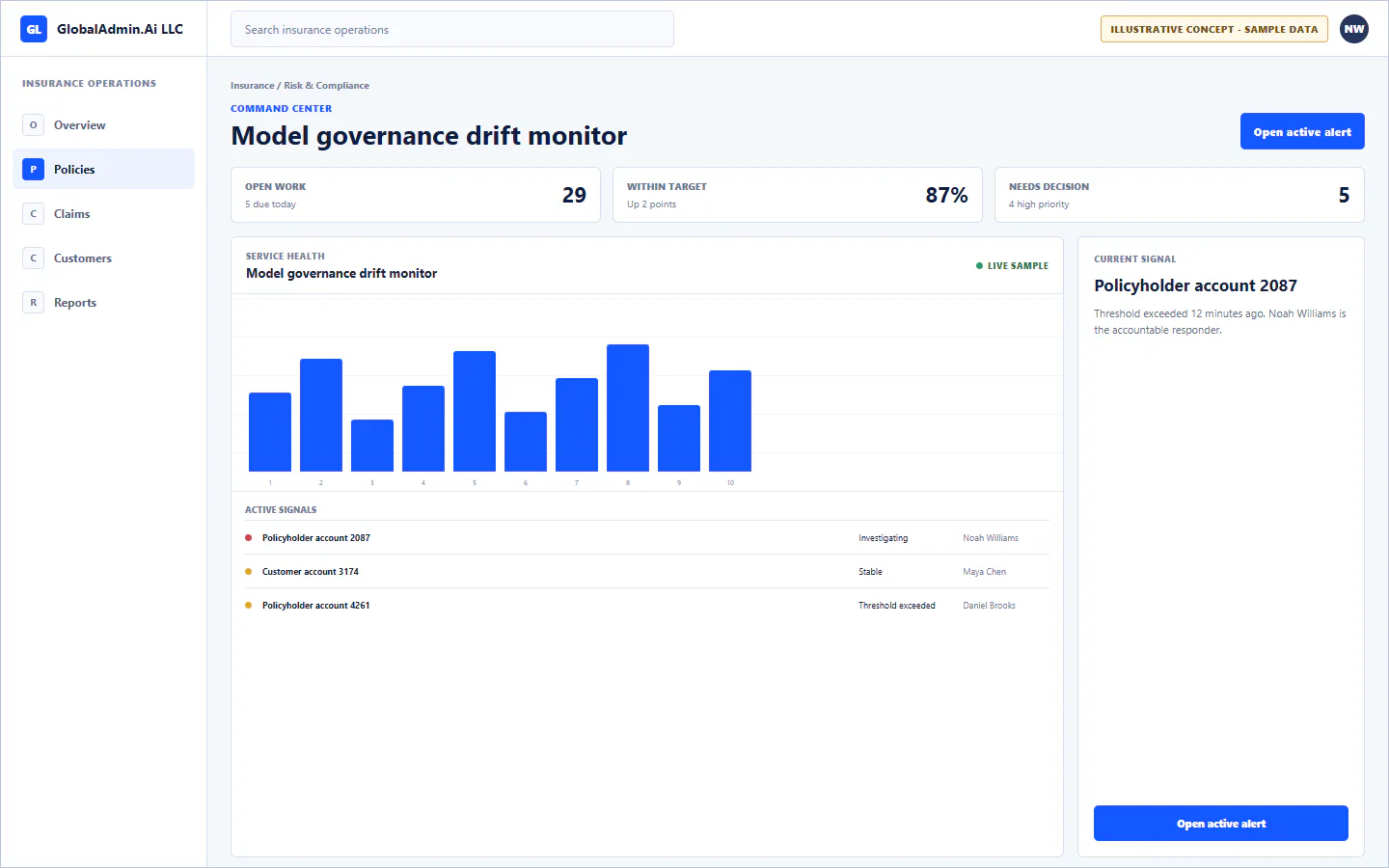 Representative Model governance drift monitor application for Insurance, showing command center, sample operational data, accountable ownership, and a visible next action.