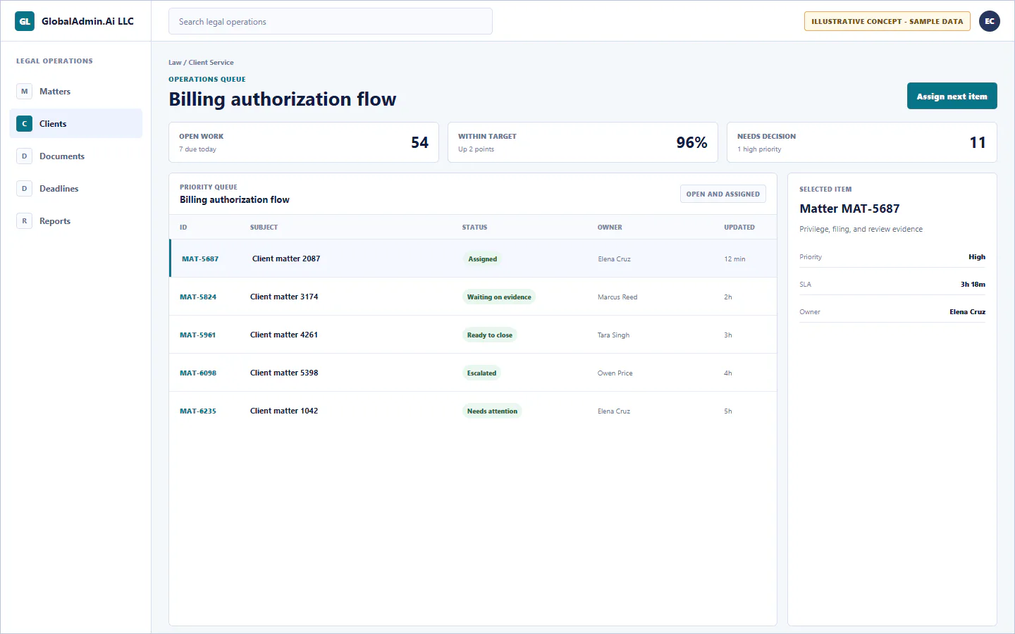 Representative Billing authorization flow application for Law, showing operations queue, sample operational data, accountable ownership, and a visible next action.