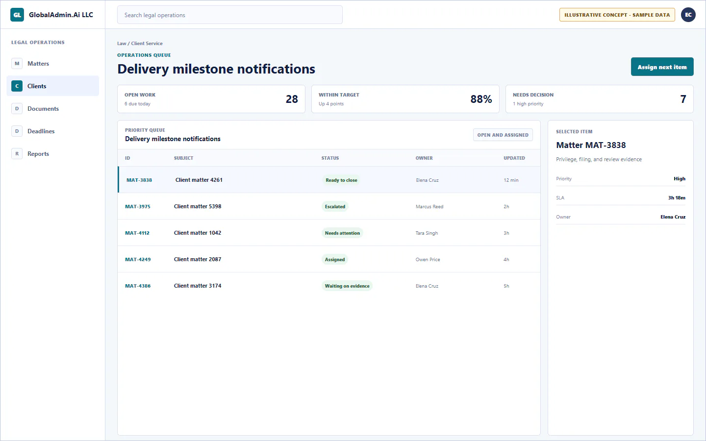 Representative Delivery milestone notifications application for Law, showing operations queue, sample operational data, accountable ownership, and a visible next action.