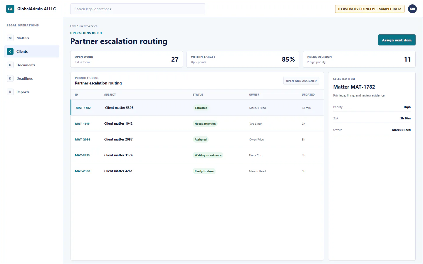 Representative Partner escalation routing application for Law, showing operations queue, sample operational data, accountable ownership, and a visible next action.
