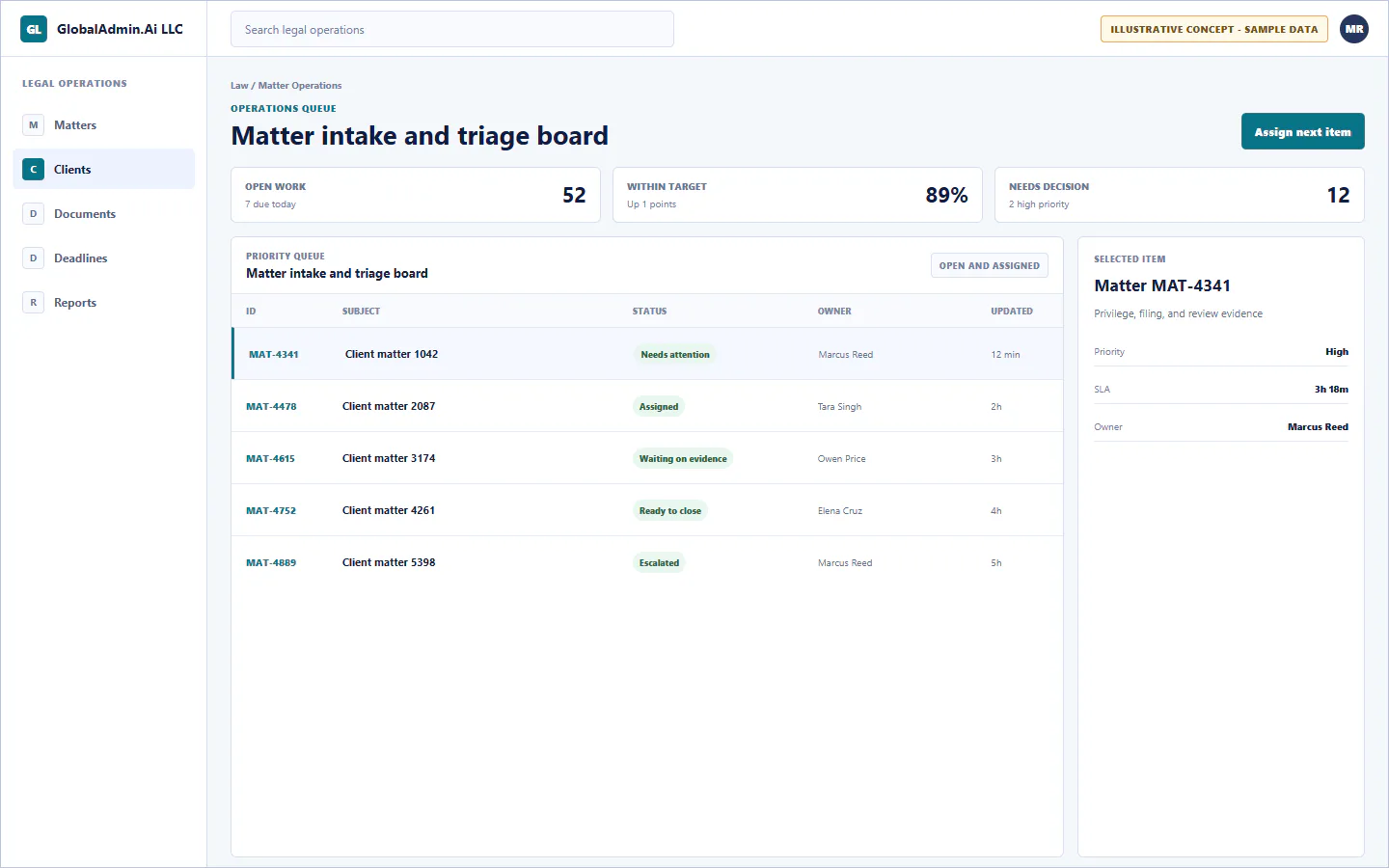 Representative Matter intake and triage board application for Law, showing operations queue, sample operational data, accountable ownership, and a visible next action.