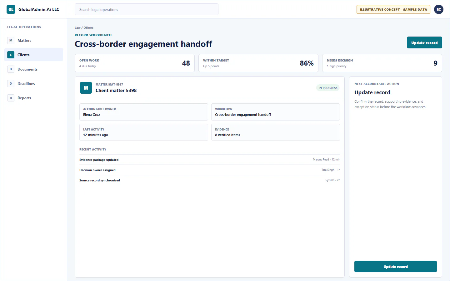 Representative Cross-border engagement handoff application for Law, showing record workbench, sample operational data, accountable ownership, and a visible next action.