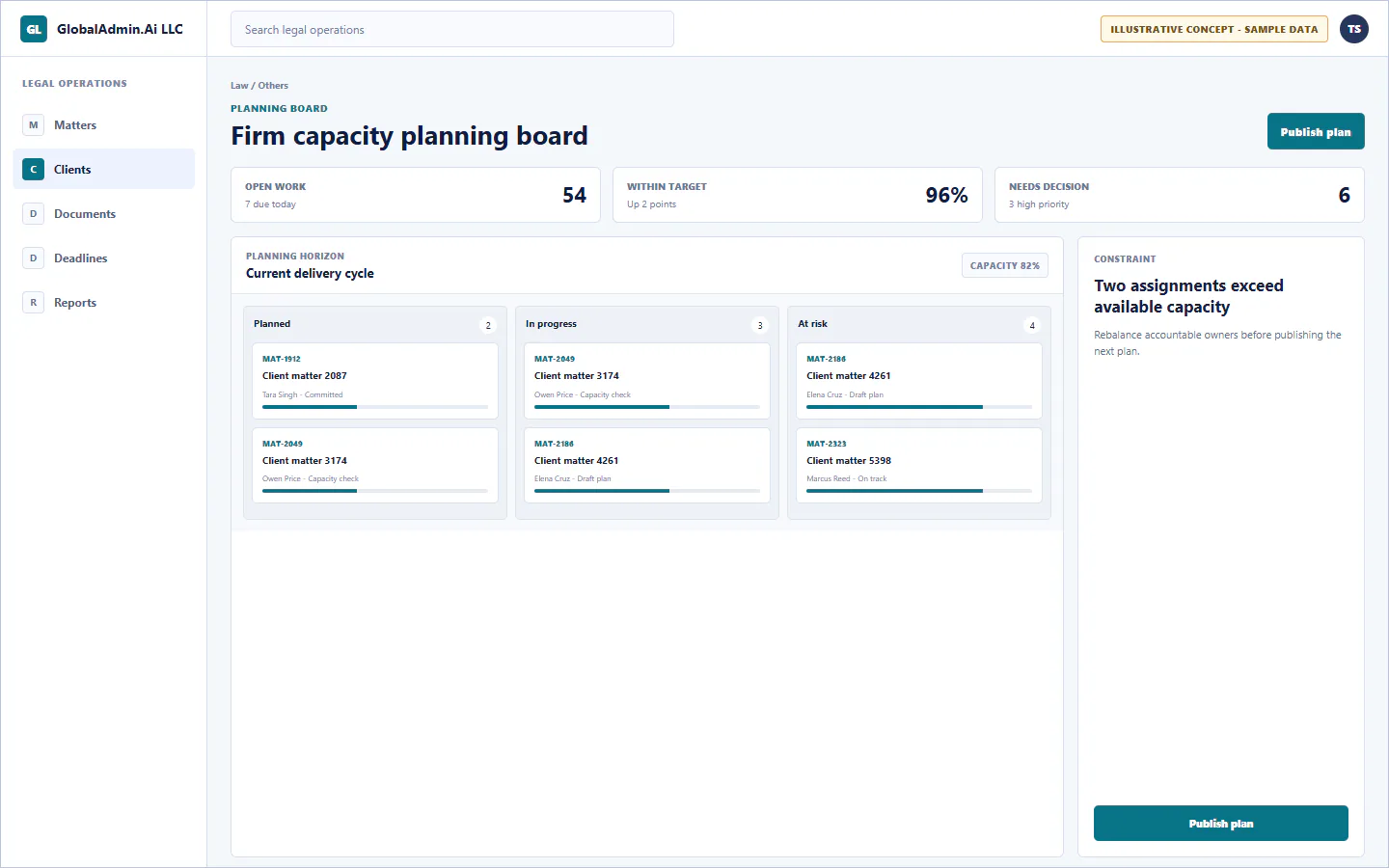 Representative Firm capacity planning board application for Law, showing planning board, sample operational data, accountable ownership, and a visible next action.