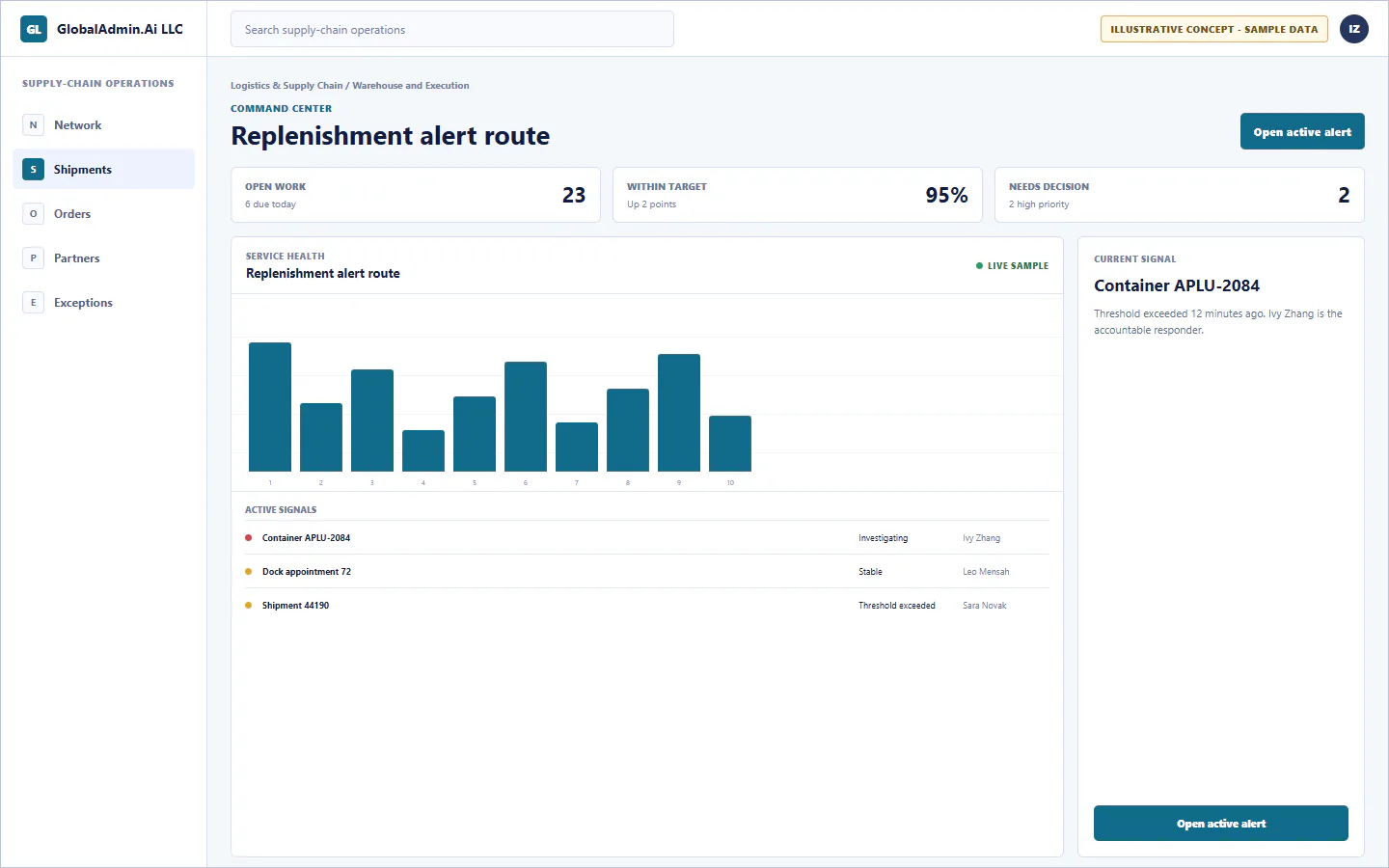 Representative Replenishment alert route application for Logistics & Supply Chain, showing command center, sample operational data, accountable ownership, and a visible next action.