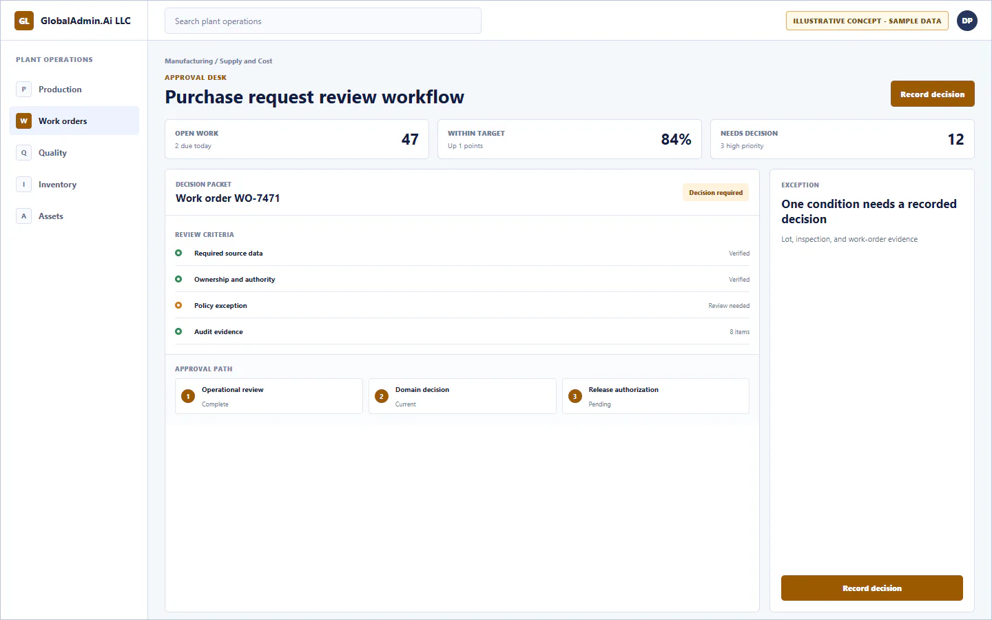 Representative Purchase request review workflow application for Manufacturing, showing approval desk, sample operational data, accountable ownership, and a visible next action.