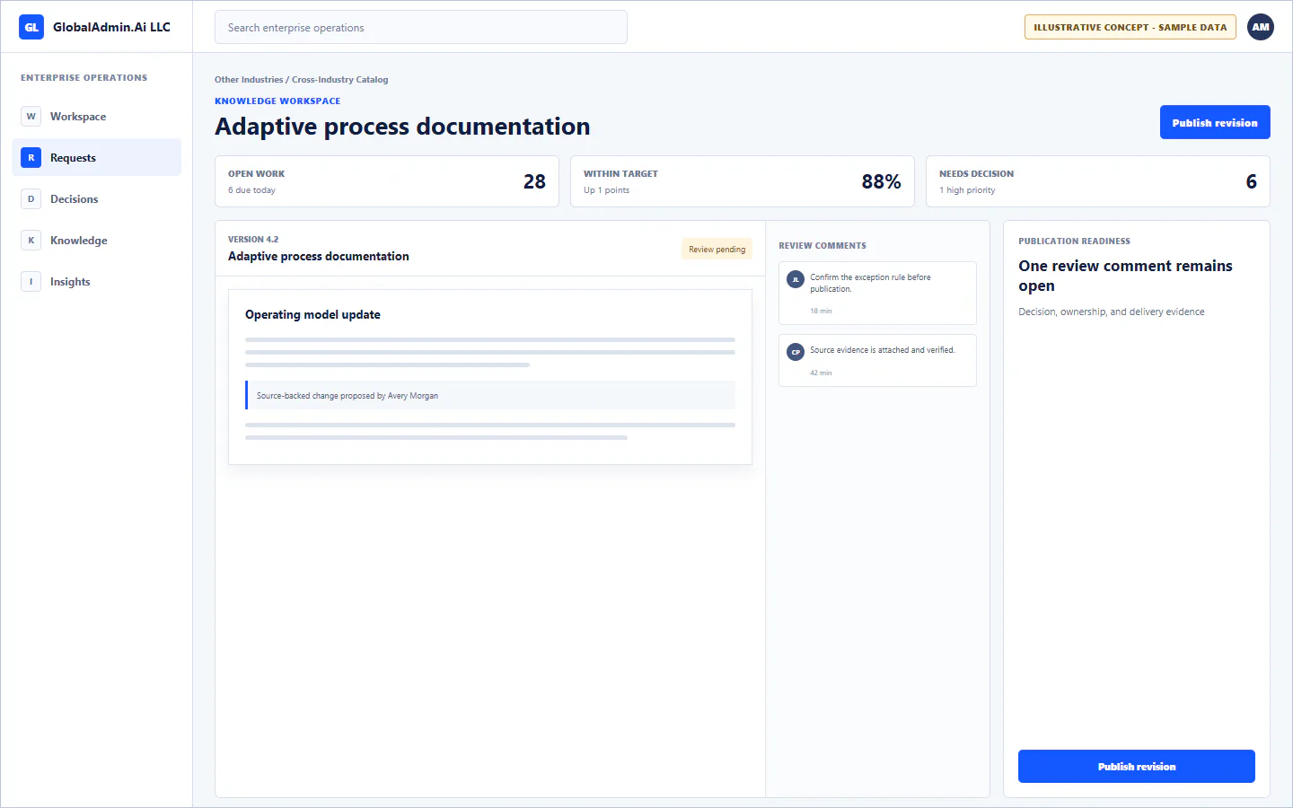 Representative Adaptive process documentation application for Other Industries, showing knowledge workspace, sample operational data, accountable ownership, and a visible next action.