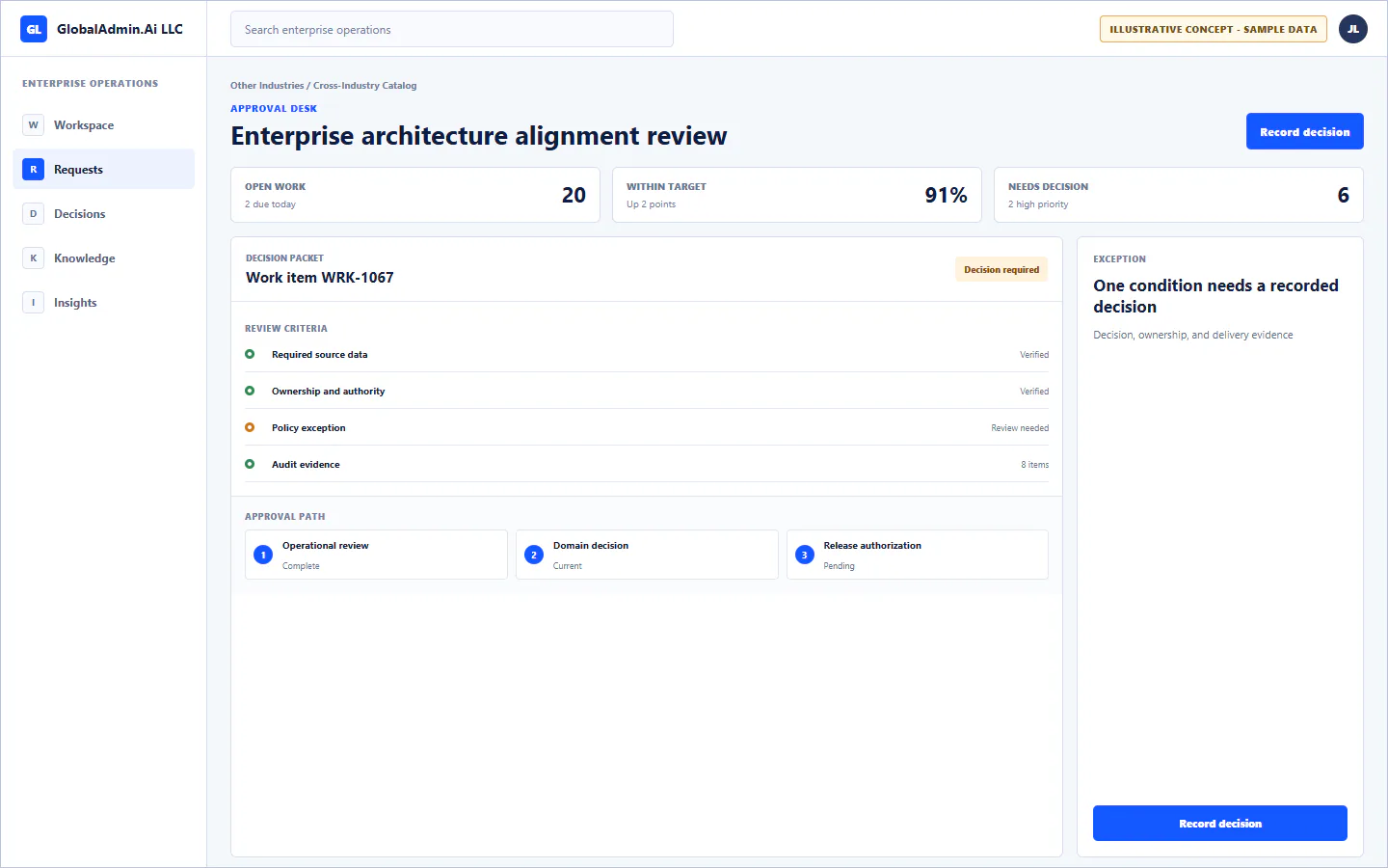Representative Enterprise architecture alignment review application for Other Industries, showing approval desk, sample operational data, accountable ownership, and a visible next action.