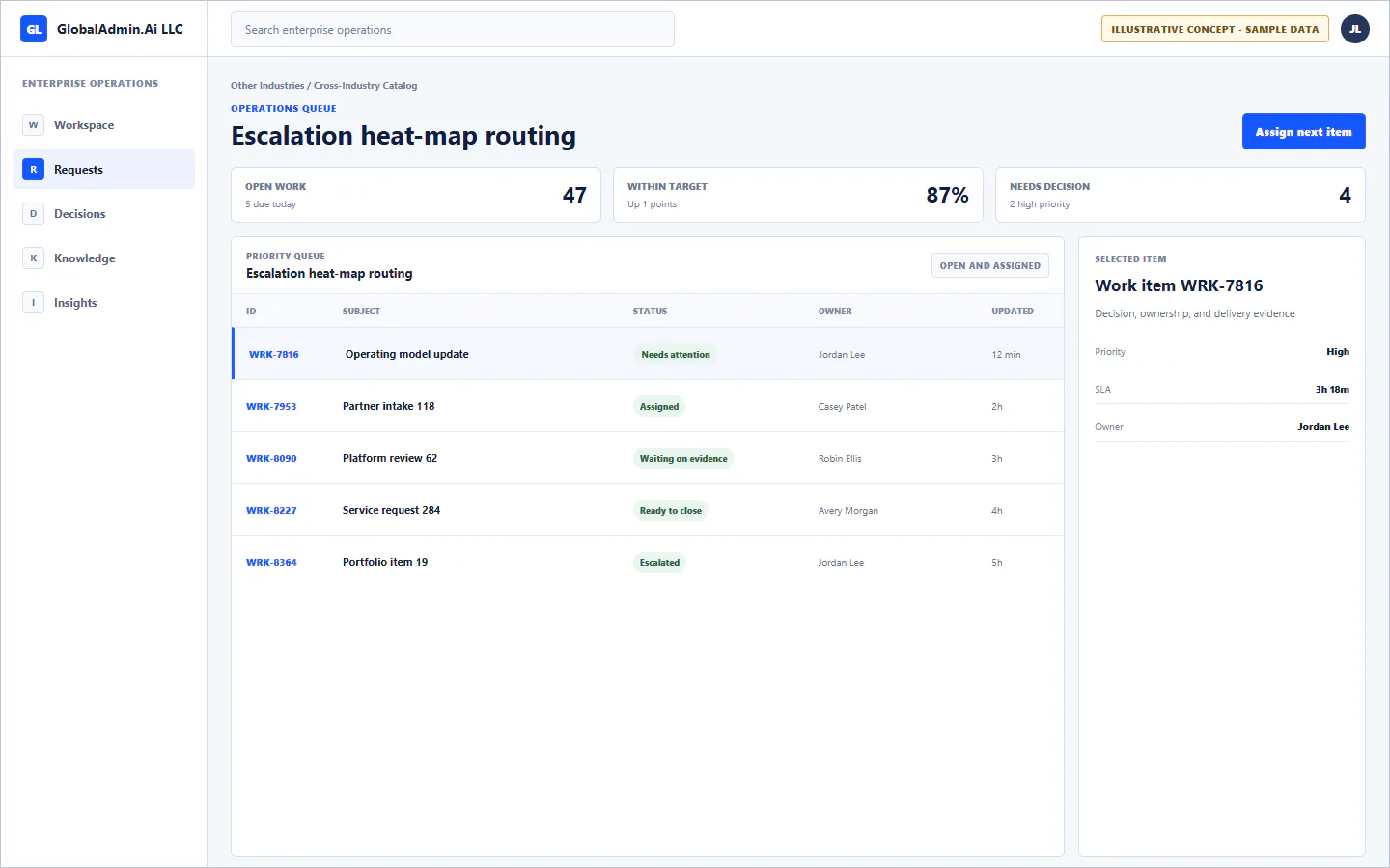 Representative Escalation heat-map routing application for Other Industries, showing operations queue, sample operational data, accountable ownership, and a visible next action.