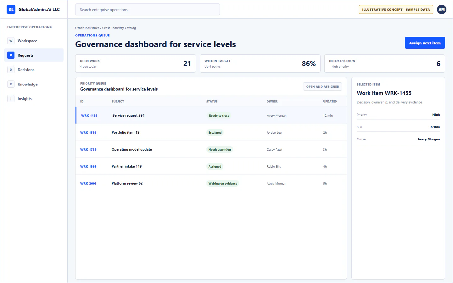 Representative Governance dashboard for service levels application for Other Industries, showing operations queue, sample operational data, accountable ownership, and a visible next action.