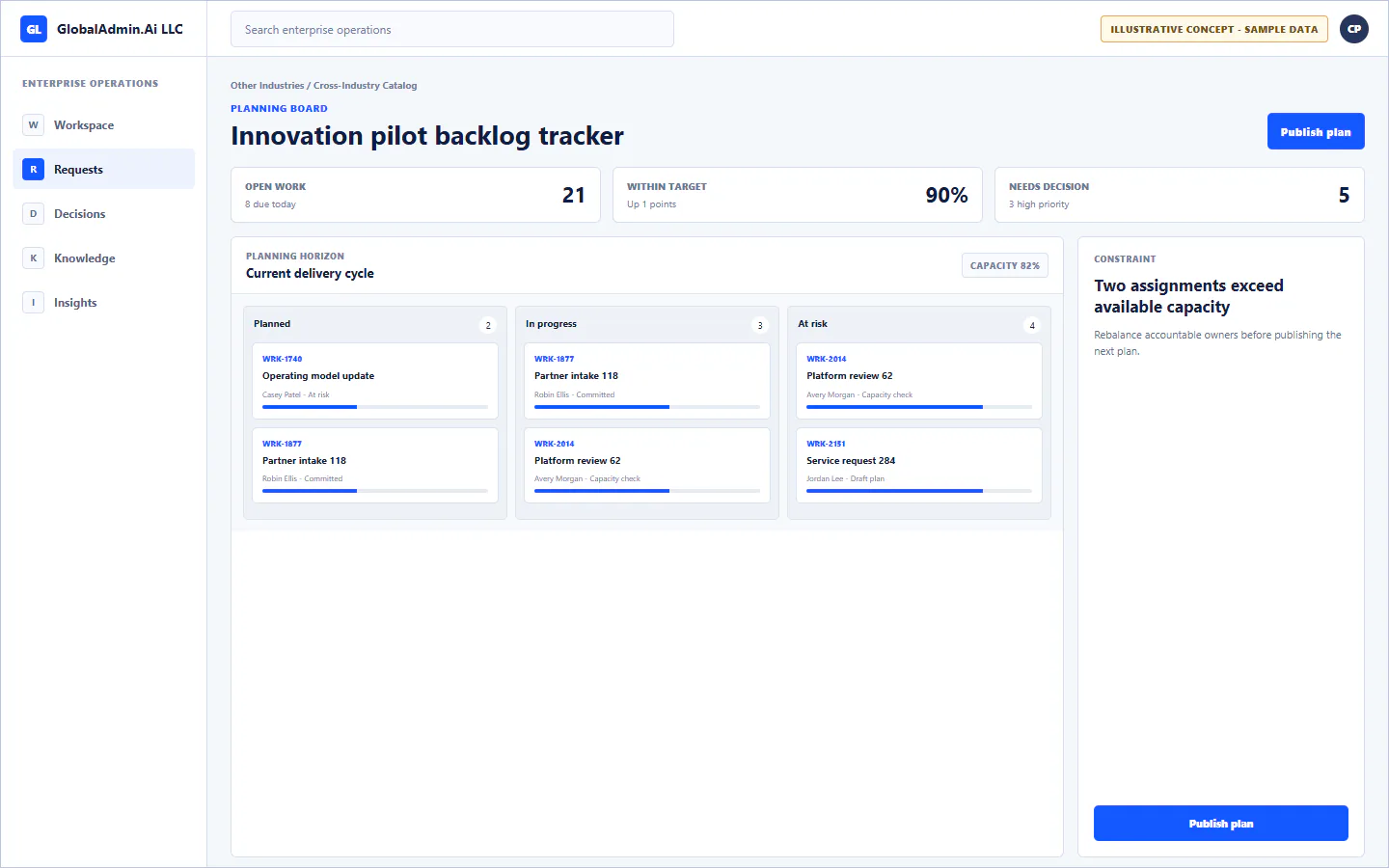 Representative Innovation pilot backlog tracker application for Other Industries, showing planning board, sample operational data, accountable ownership, and a visible next action.