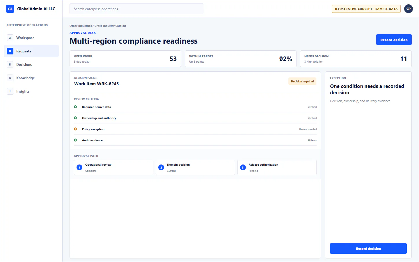 Representative Multi-region compliance readiness application for Other Industries, showing approval desk, sample operational data, accountable ownership, and a visible next action.