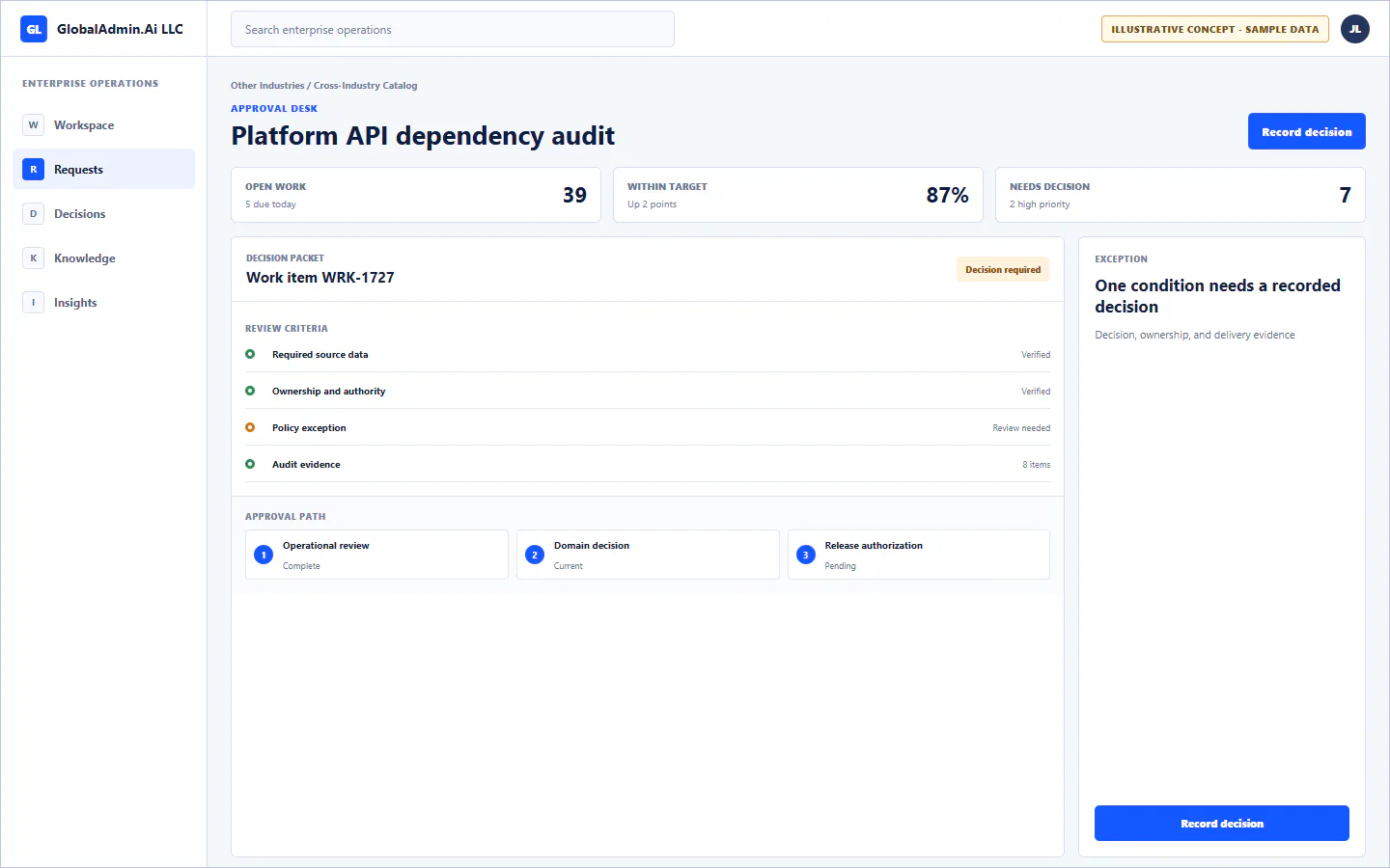 Representative Platform API dependency audit application for Other Industries, showing approval desk, sample operational data, accountable ownership, and a visible next action.