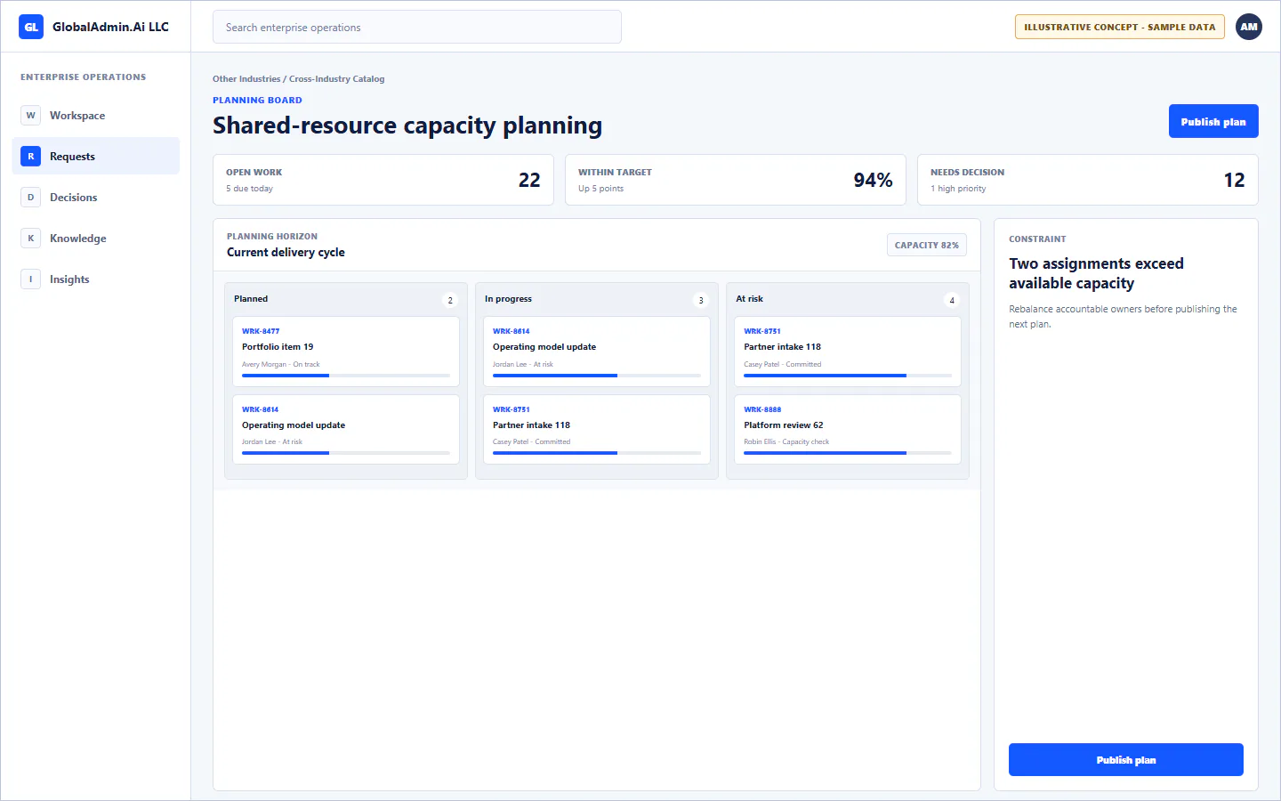 Representative Shared-resource capacity planning application for Other Industries, showing planning board, sample operational data, accountable ownership, and a visible next action.