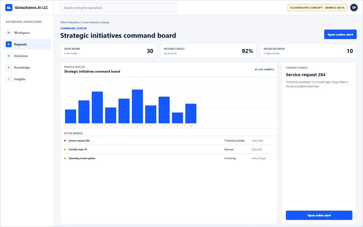 Representative Strategic initiatives command board application for Other Industries, showing command center, sample operational data, accountable ownership, and a visible next action.