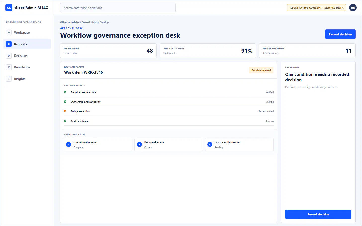 Representative Workflow governance exception desk application for Other Industries, showing approval desk, sample operational data, accountable ownership, and a visible next action.