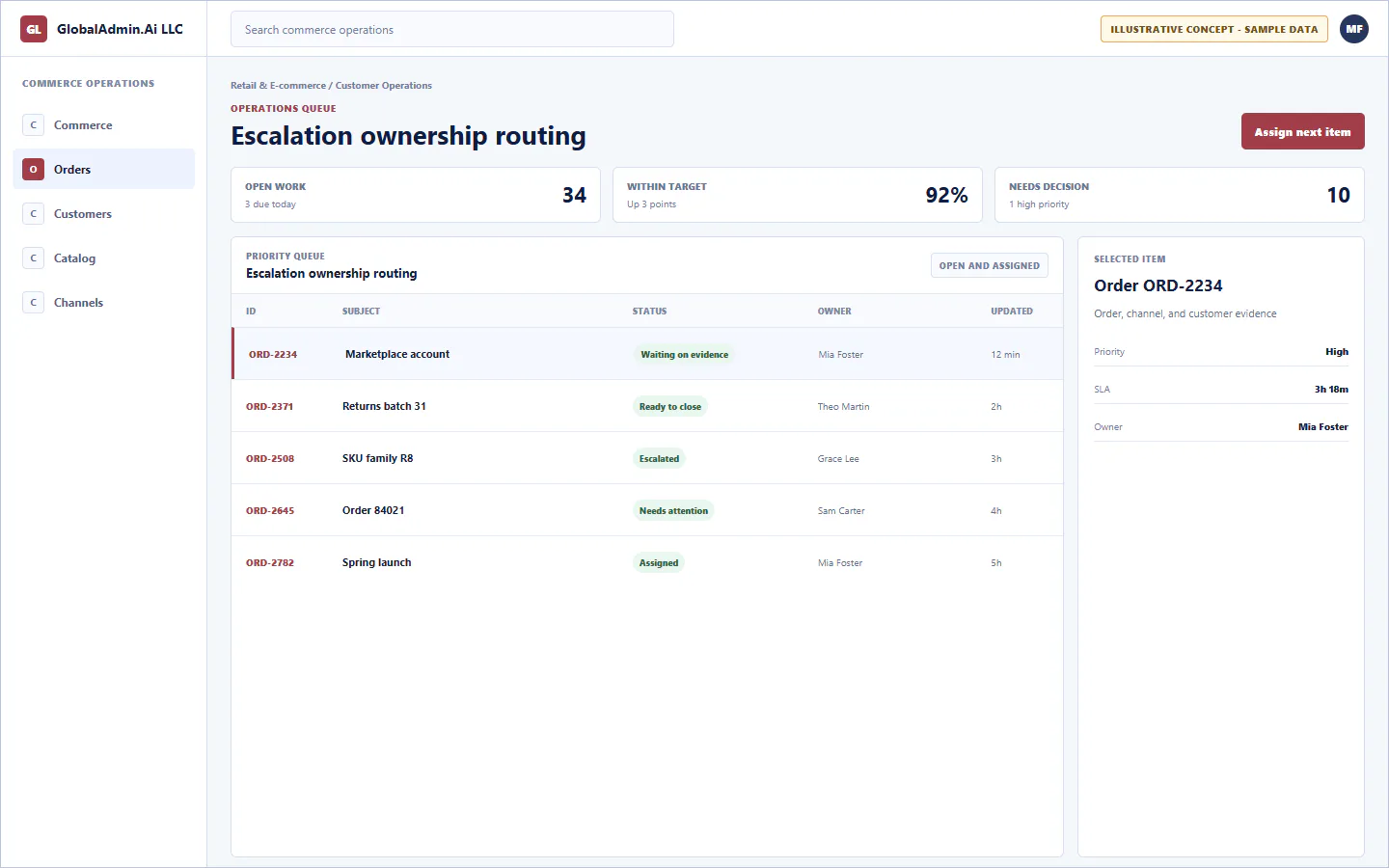 Representative Escalation ownership routing application for Retail & E-commerce, showing operations queue, sample operational data, accountable ownership, and a visible next action.
