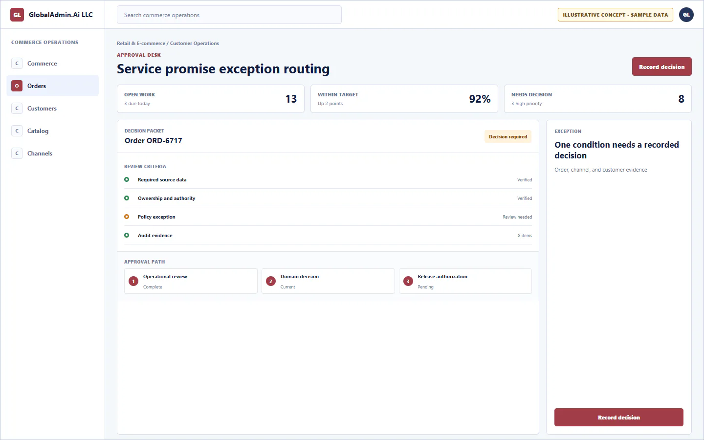 Representative Service promise exception routing application for Retail & E-commerce, showing approval desk, sample operational data, accountable ownership, and a visible next action.