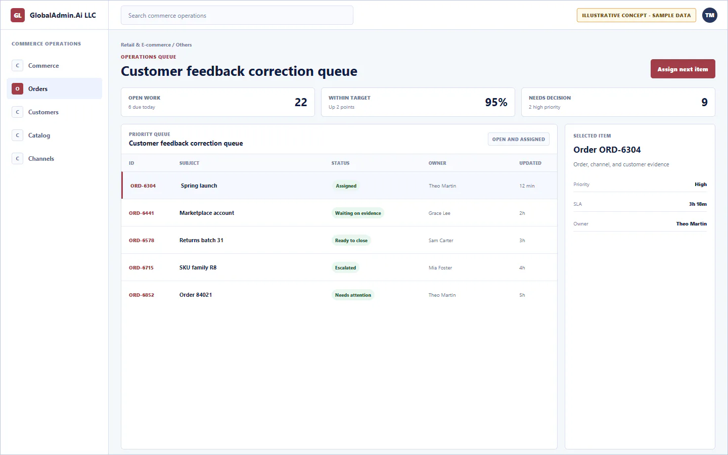 Representative Customer feedback correction queue application for Retail & E-commerce, showing operations queue, sample operational data, accountable ownership, and a visible next action.