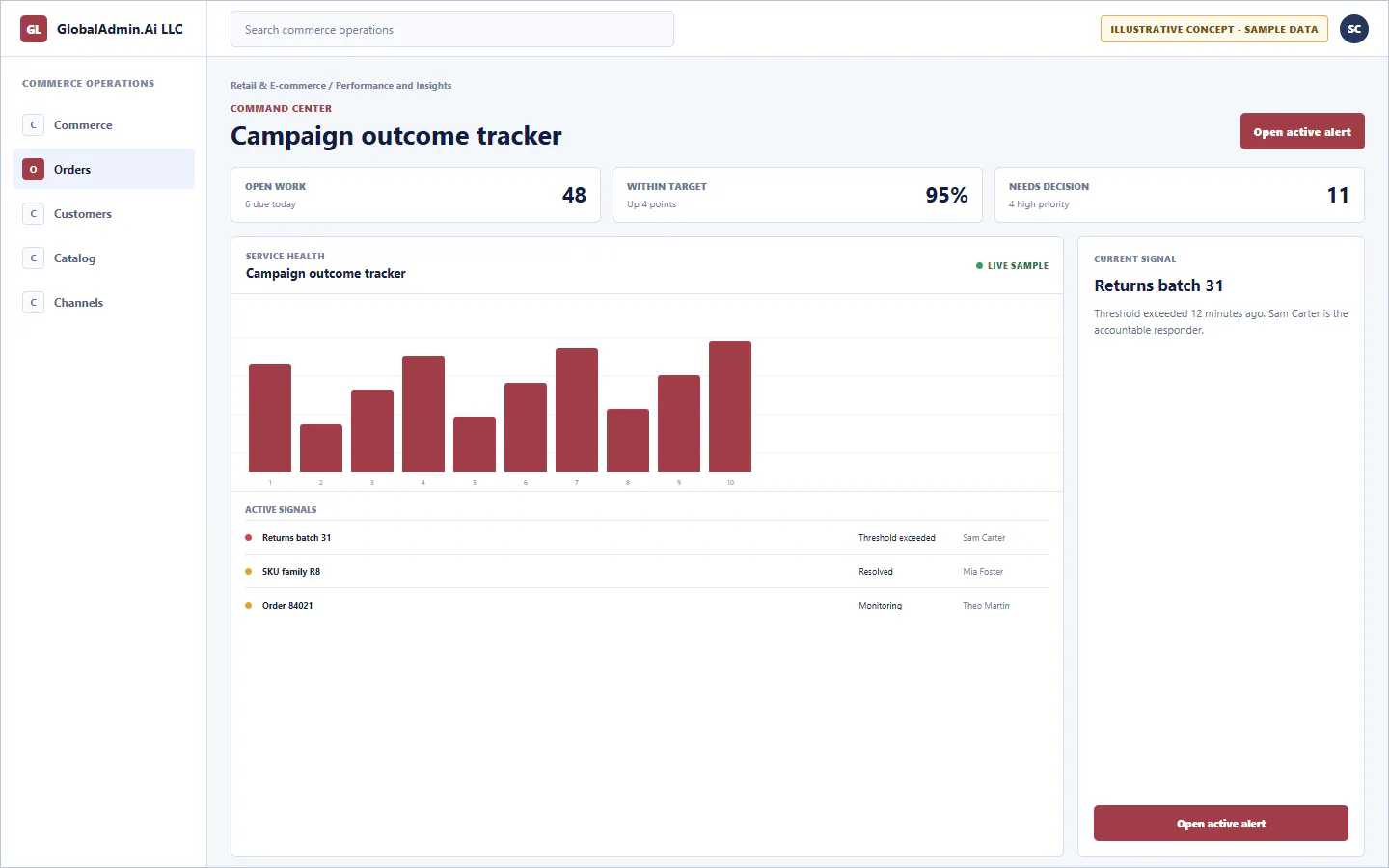 Representative Campaign outcome tracker application for Retail & E-commerce, showing command center, sample operational data, accountable ownership, and a visible next action.